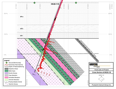 Section HK20-115 - Interpretation (CNW Group/Purepoint Uranium Group Inc.)