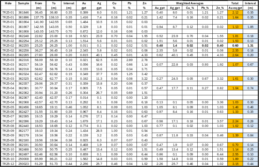 https://storage.googleapis.com/accesswire/media/1148788/churchill-img7-03182026.png