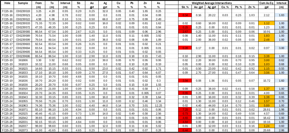 https://storage.googleapis.com/accesswire/media/1148788/churchill-img5-03182026.png