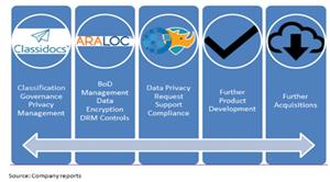 Data443 strategic plan