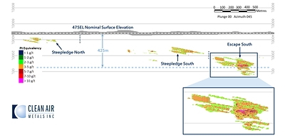 Figure 5: Escape Lake Deposit Breakdown by Zone (CNW Group/Clean Air Metals Inc.)