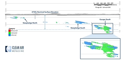 Figure 3: Escape Lake Deposit Indicated and Inferred Mineral Resource (CNW Group/Clean Air Metals Inc.)
