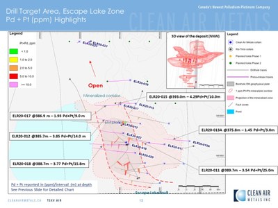 Figure 1 Escape Lake Drill Plan, Thunder Bay North Project (CNW Group/Clean Air Metals Inc.)