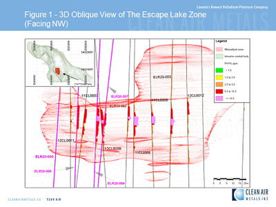 Figure 1 3D Oblique View – Escape Lake Zone, Thunder Bay North (CNW Group/Clean Air Metals Inc.)