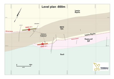 Figure 3: Level plan -800m showing a discordant mafic dyke crosscutting and shifting the Lemoine horizon. Target #1 is located on the south side of the dyke and the target #2 is located on the north side. (CNW Group/Yorbeau Resources Inc.)