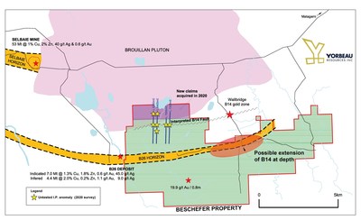 Figure 2. Compilation map showing the 2020 grid and untested I.P anomalies located along the interpreted west extension of B14 fault. (CNW Group/Yorbeau Resources Inc.)