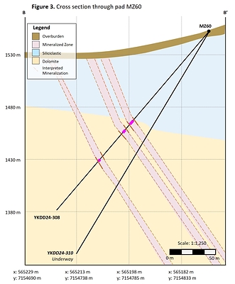 Figure 3.  Cross section through pad MZ60 (CNW Group/Cantex Mine Development Corp.)