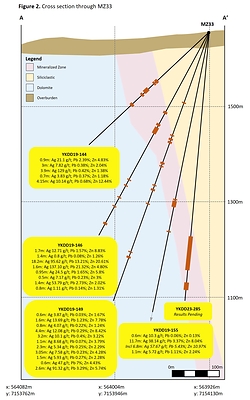 Figure 2 (CNW Group/Cantex Mine Development Corp.)