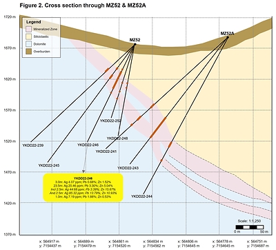 Figure 2: Cross Section Through MZ52 and MZ52A (CNW Group/Cantex Mine Development Corp.)