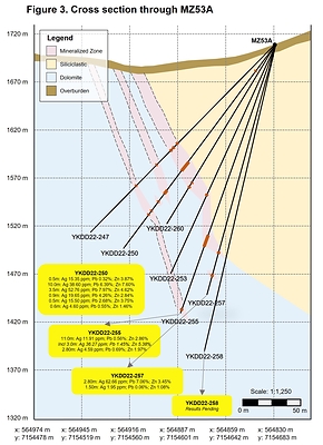 Figure 3: Cross Section Through MZ53A (CNW Group/Cantex Mine Development Corp.)