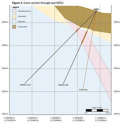 Cross section through pad MZ52 (CNW Group/Cantex Mine Development Corp.)