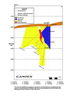 Figure 2. Pad MZ30 Cross Section (CNW Group/Cantex Mine Development Corp.)