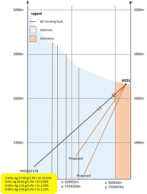 Figure 3.  Cross section of Discovery Sector (CNW Group/Cantex Mine Development Corp.)