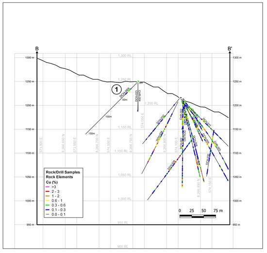 Cannot view this image? Visit: https://orders.newsfilecorp.com/files/1384/68825_figure3.jpg
