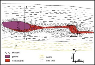 Figure 3: Thompson Nickel Mine Section (CNW Group/Nican Ltd.)