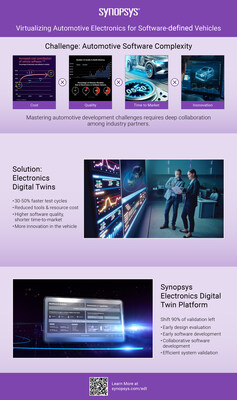 Synopsys eDT Platform