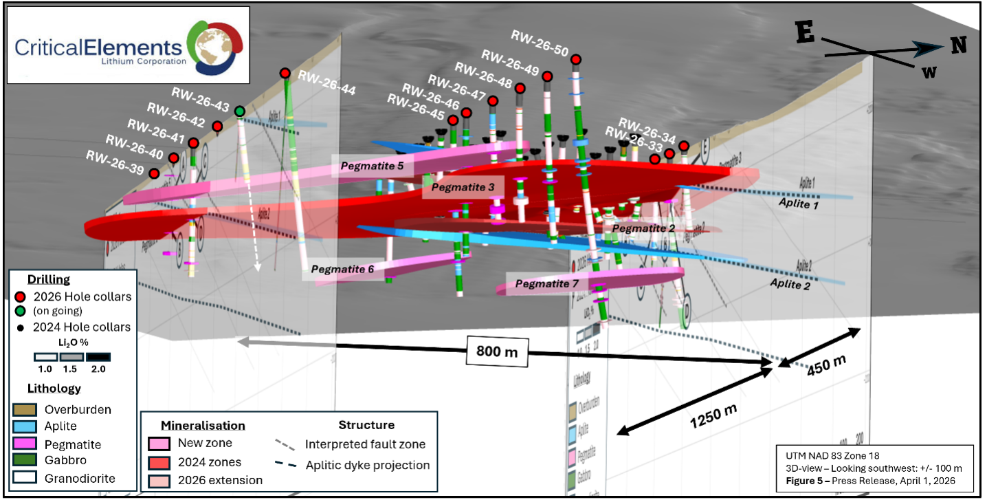Figure 5: 3D view - looking southwest
