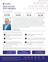 Fourth-Quarter and Full-Year 2025 Financial Results infographic