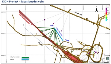 DDH Project - Sacasipuedes vein (CNW Group/Silver Mountain Resources Inc.)