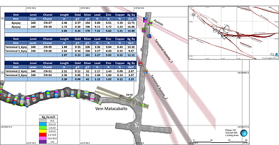 Figure 1: Detail plan at 340 level showing sections of the Ayayay and Matacaballo vein systems (CNW Group/Silver Mountain Resources Inc.)