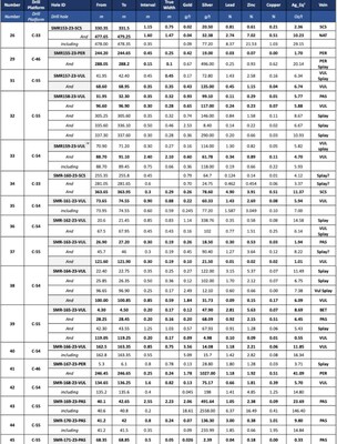 Notes: 1 Silver equivalent (Ag_Eq) grades are calculated using metal prices of: silver US$23.30/oz., gold US$1764/oz, copper US$9419/tm, lead US$2188/tm and zinc US$2813/tm. Silver equivalent grade is calculated as Ag_Eq (oz/t) = (Ag (oz/t) + (Au (g/t)  *  2.40) + (Cu (%) * 2.70) + (Pb (%) * 0.80) + (Zn (%) * 0.80).  Metal recoveries have not been applied in the silver equivalent value calculation. Table 1: Results from Phase 2 of the 2023 drilling program reported in this news release (CNW Group/Silver Mountain Resources Inc.)