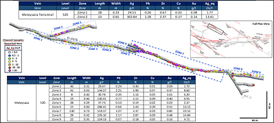 See notes from Table 2 for a description of how silver equivalent (Ag_Eq) grades are calculated.
Figure 4: Isometric view of Level 520 of the Meteysaca vein showing the location of systematic channel sampling. Individual channel samples are colour-coded according to AgEq values. (CNW Group/Silver Mountain Resources Inc.)