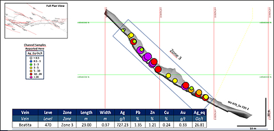 See notes from Table 2 for a description of how silver equivalent (Ag_Eq) grades are calculated.
Figure 2: Isometric view of Level 470 of the Beatita vein showing the location of systematic channel sampling. Individual channel samples are colour-coded according to AgEq values. (CNW Group/Silver Mountain Resources Inc.)
