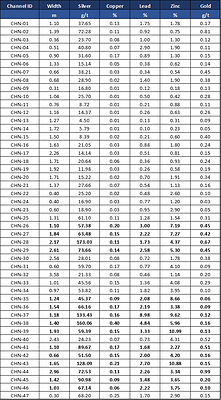Table 1: Assay results of systematic channel sampling, Sublevel 735-2, 390m level, Matacaballo Vein, Reliquias mine. (CNW Group/Silver Mountain Resources Inc.)