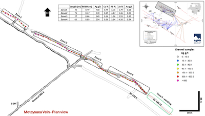 Figure1: Plan view of the 415 m Level at the Reliquias silver mine, showing the location of systematic channel sampling along the Meteysaca vein. Individual channel samples are shown within four contiguous zones, colour-coded according to Ag values. Length, average thickness, and metal grades of each zone are provided in the table above the map. In the inset map, underground workings, main mineralized veins, and drill hole traces from the ongoing drill program are displayed. (CNW Group/Silver Mountain Resources Inc.)