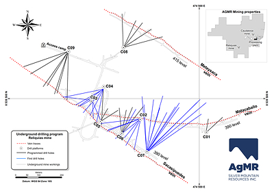Figure1: Plan view of underground drilling program at the Reliquias silver mine, showing traces of drill holes completed to date (in blue) as well as the subsequently programmed bore holes. Additionally, underground workings, main mineralized veins, and drill platforms are displayed. Inset map shows Reliquias property block with locations of both silver mines and the processing plant (CNW Group/Silver Mountain Resources Inc.)