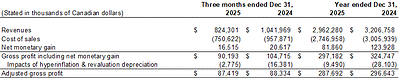 Calculation of Adjusted Gross Profit (CNW Group/AGT Food and Ingredients Inc.)