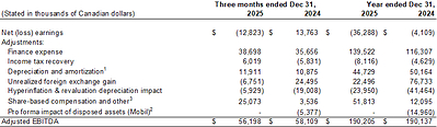 Reconciliation of Net Earnings to Adjusted EBITDA (CNW Group/AGT Food and Ingredients Inc.)