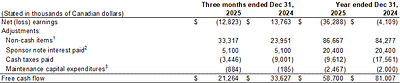 Reconciliation of Net Earnings to Free Cash Flow (CNW Group/AGT Food and Ingredients Inc.)