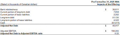 Calculation of Adjusted Net Debt (CNW Group/AGT Food and Ingredients Inc.)