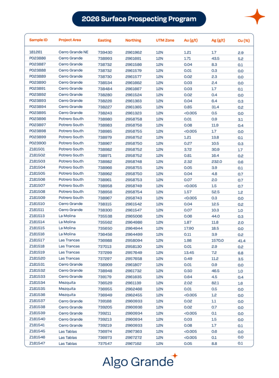 https://storage.googleapis.com/accesswire/media/1146227/algo-img3-03112026.png