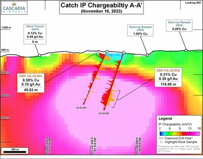 Diorite Zone Cross Section (CNW Group/Cascadia Minerals Ltd.)