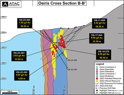 Cross Section BB (CNW Group/ATAC Resources Ltd.)
