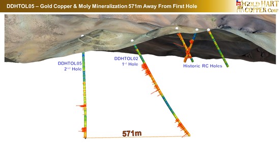 Cannot view this image? Visit: https://images.newsfilecorp.com/files/10786/261456_gold_hart_pr_aug_6_25-_tolita_2nd_hole_3_550.jpg
