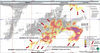 Figure 1. Hemlo Mine Longitudinal Showing 2025 B-Zone Footwall Intercepts and Grade × Thickness Isopach (CNW Group/Hemlo Mining Corp.)