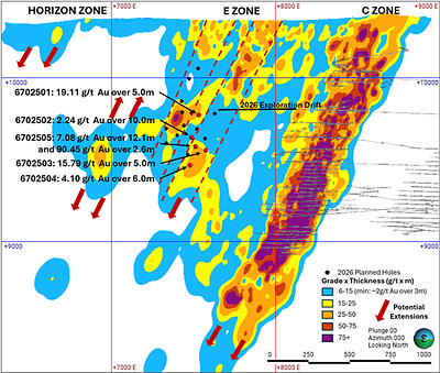 Figure 1.  E-Zone 100 Series Longitudinal Grade-Thickness (2025 Drilling) (CNW Group/Hemlo Mining Corp.)