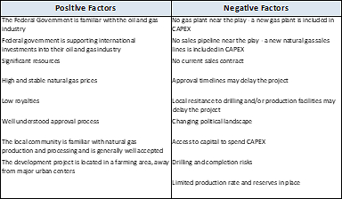 Table 6 (CNW Group/Horizon Petroleum Ltd.)
