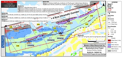 Figure 2 - Block B, Target B1, Drill Holes and Underlaying Geology (CNW Group/Western Atlas Resources)