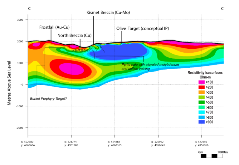 Figure 7: &nbsp;MT & ELF Results of
Kismet Corridor (Figure 6, C-C' Cross Section)