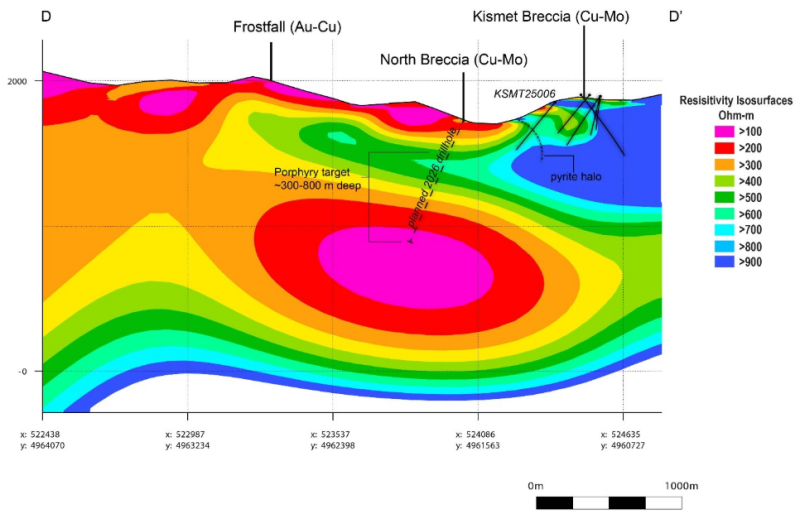Figure 8: Kismet Anomaly with Proposed Drill Hole
from North Breccia (Figure 6 MT/ELF, D-D’ Cross Section)
