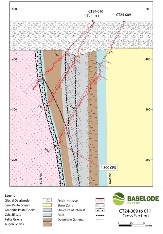Cannot view this image? Visit: https://images.newsfilecorp.com/files/6412/200303_baselode3.jpg