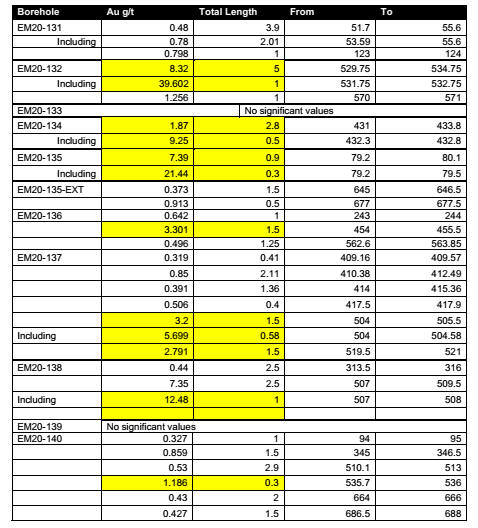 Cannot view this image? Visit: https://orders.newsfilecorp.com/files/1818/74228_benz.h23.jpg