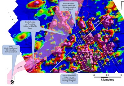Figure 1: Showing the Main K4-K5 gold anomaly which strike 9km in a NE direction. Historic 400 x100m Auger shown as black dots, and completed 200 x 50m auger drill holes yellow. Note gaps in historic sampling pattern (red ellipses) and location of the Divole West Prospect SW along the Granite (pink) – Greenstone contact. Areas of Artisanal workings shown green. Gold anomaly contour colouring red > 14.5ppb, Purple >19.2ppb (peak 2,800ppb) (CNW Group/Tajiri Resources Corp.)