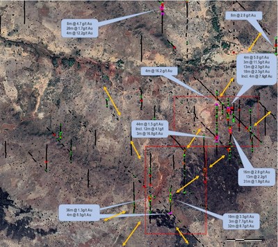 Figure 2: Showing satellite image of Main K4-K5 artisanal workings (outlined white) and location of 100x25m & 25x25m auger drill grids (red boxes) and historic drill holes >0.5g/t intercepts green, >1.0g/t intercepts red, >5g/t Au intercepts purple. Selected mineralised intercepts in call-outs. 
Potentially mineralised structures shown as yellow arrowed dashes.
Note the NNE alignment of the southern artisanal working subject to detailed sampling and the elongation of the southern end into a SE-NW orientation potentially indicative of cross-cutting mineralised structures. 
NB strike of main two artisanal workings which are substantively undrilled is 1,800m along the NNE axis. (CNW Group/Tajiri Resources Corp.)