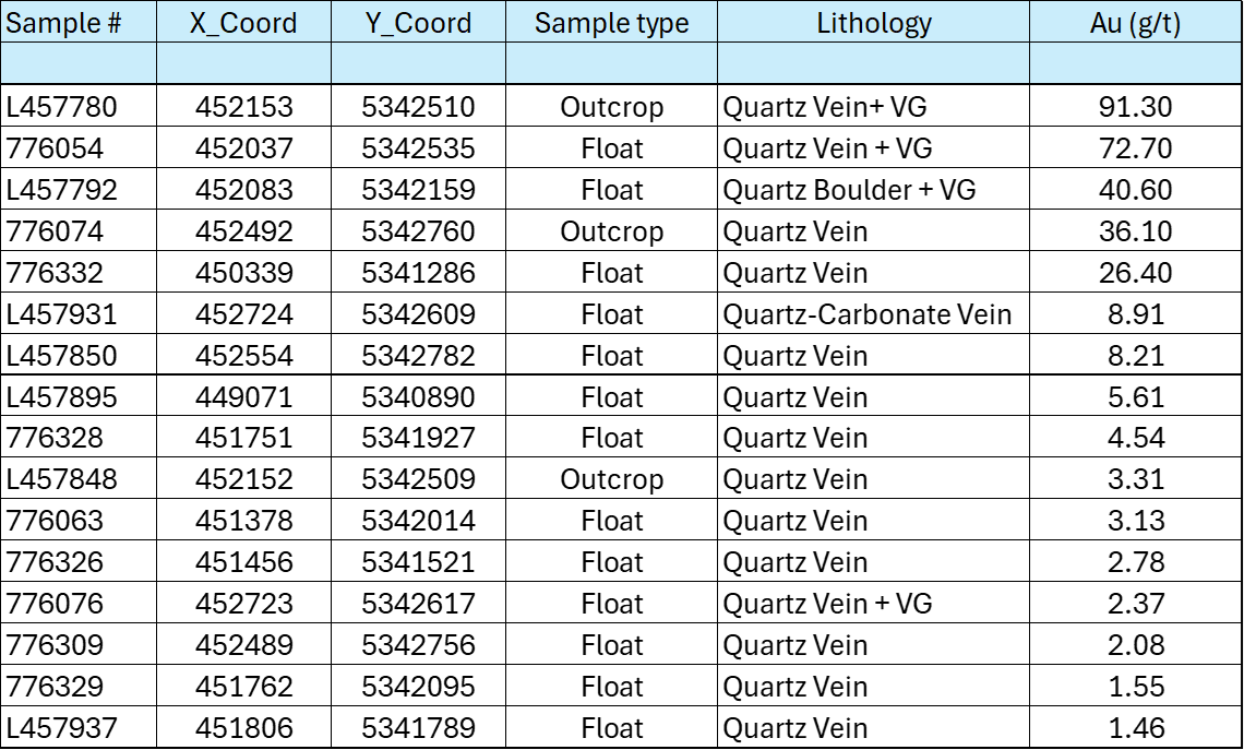 https://storage.googleapis.com/accesswire/media/1143932/tru-tab1-03052026.png
