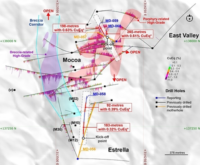 Figure 2. Plan view of holes MD-058, MD-059 and MD-060 reported in this release and the position of the cross-section shown in Figures 3 and 5. The distribution of drilling highlights the dual focus of the 2026 program, with MD-058 extending mineralization along the southern margin toward La Estrella, while MD-059 and MD-060 increase drill density within the resource area. Kick-off (KO) points for directional daughter holes are indicated, illustrating the use of a single drill platform to test multiple targets. *Collar for daughter holes MD-059 and MD-060 are 314014E, 137979N and 1,720 m.a.s.l. Collar for daughter hole MD-058 is 313689E, 136976N and 1,514 m.a.s.l. Coordinates are UTM system, zone 18N and WGS84 projection. For MD-058: azimuth of 5-degrees and dipping 45-degrees. For MD-059: azimuth of 335-degrees and dipping 65-degrees. For MD-060: azimuth of 355-degrees and dipping 80-degrees. (CNW Group/COPPER GIANT RESOURCES CORP.)